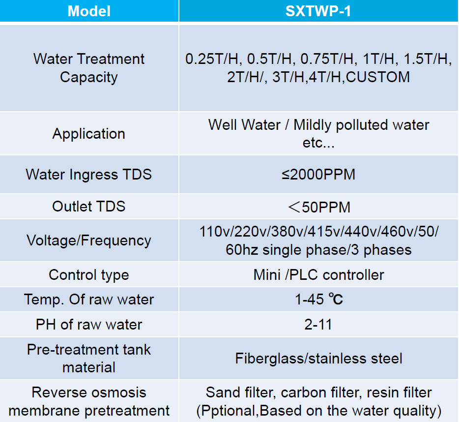Brackish Water Desalination osmosis equipment